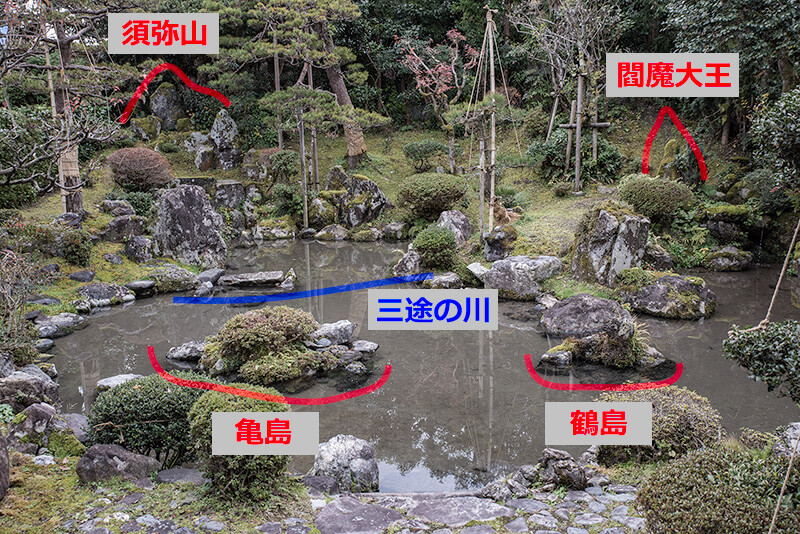 赤田氏庭園の図解