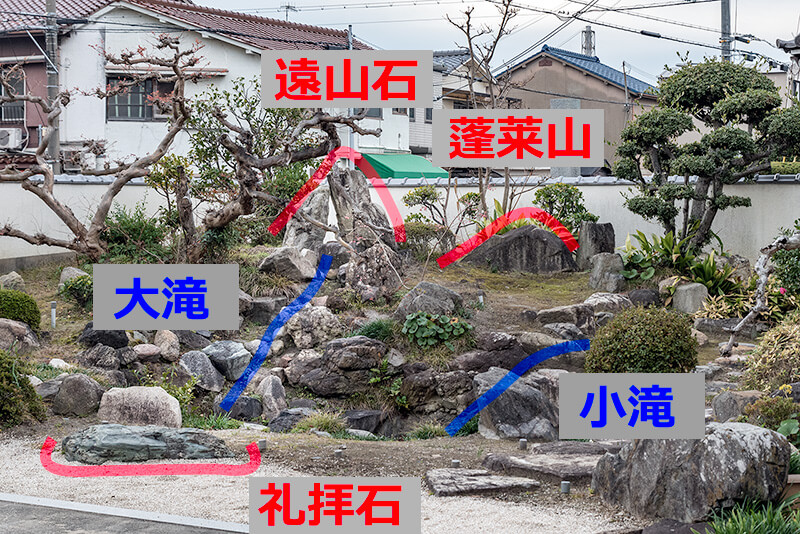 宮本武蔵の庭園　図解