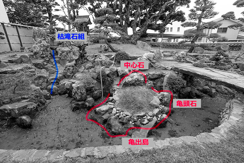 亀島と滝石組を図解