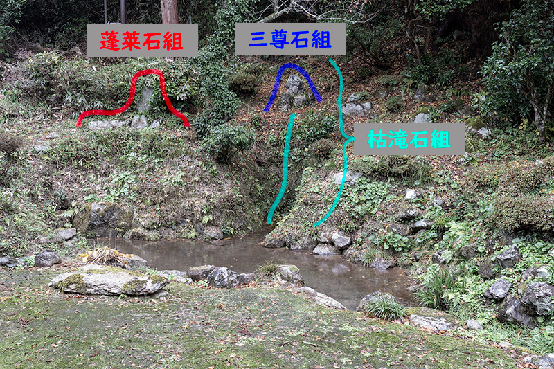 坪川庭園の図解