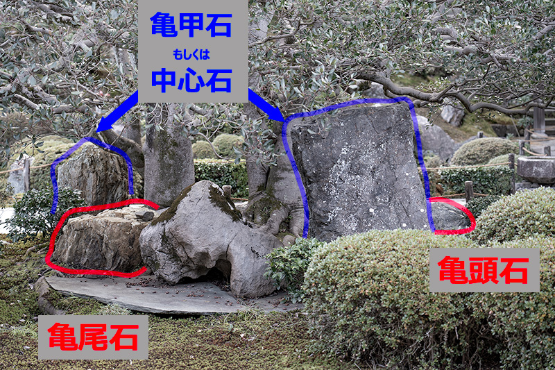 亀石組（図解）