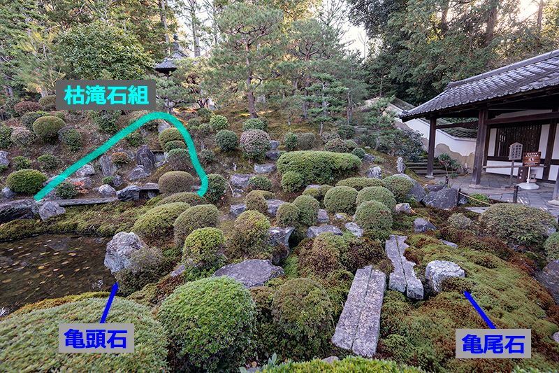 池泉観賞式庭園(図解)